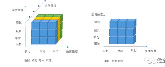 数据仓库搭建实例,数据仓库架构设计