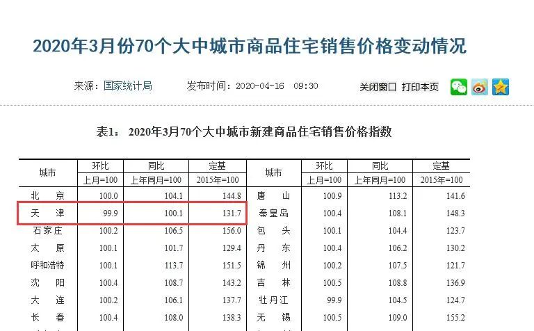 天津滨海新区2020年房价走势图,2021到2025天津海教园房价走势
