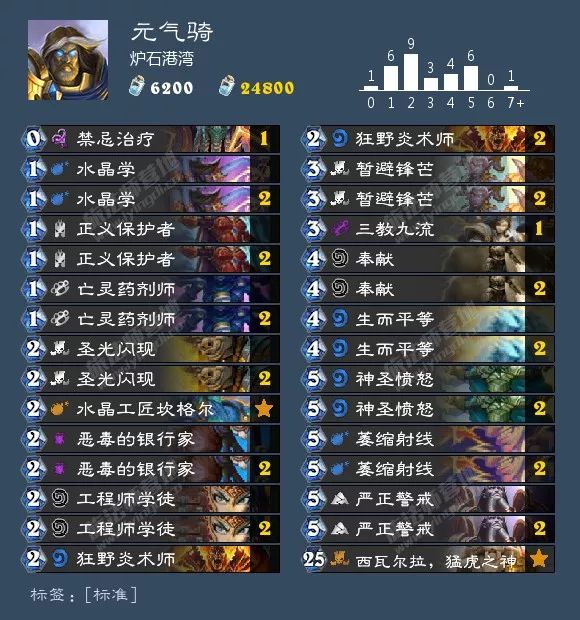 总有你想要的！炉石狂野天梯73套卡组大汇总