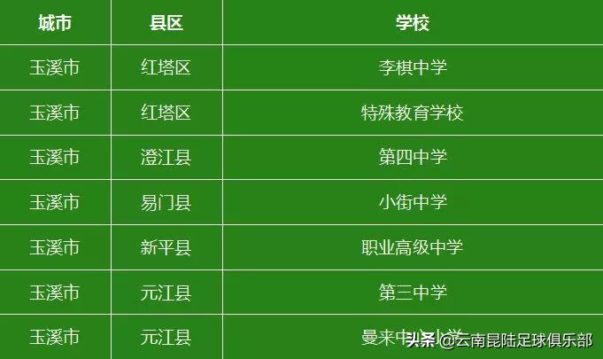 全国青少年校园足球联赛云南师范,云南省校园足球特点学校