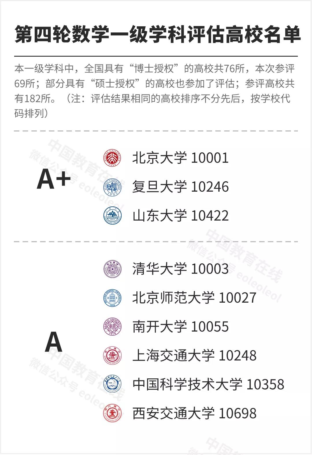 北大四大疯人院是哪四个,北大数学疯人院