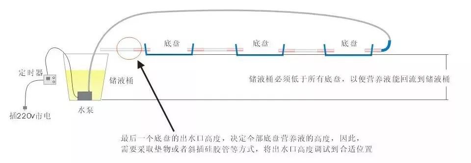 二培箱安装详解,底箱安装步骤示意图