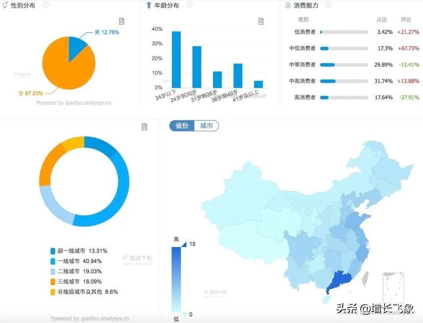 小红书精准引流获取大量女粉丝,小红书引流推广怎么赚钱