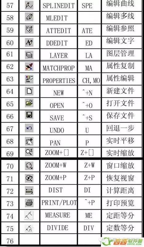 cad合并命令怎么用快捷键是什么,cad常用命令快捷键和命令说明大全