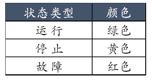 干货操作流程图模板,系统组态怎么画流程图