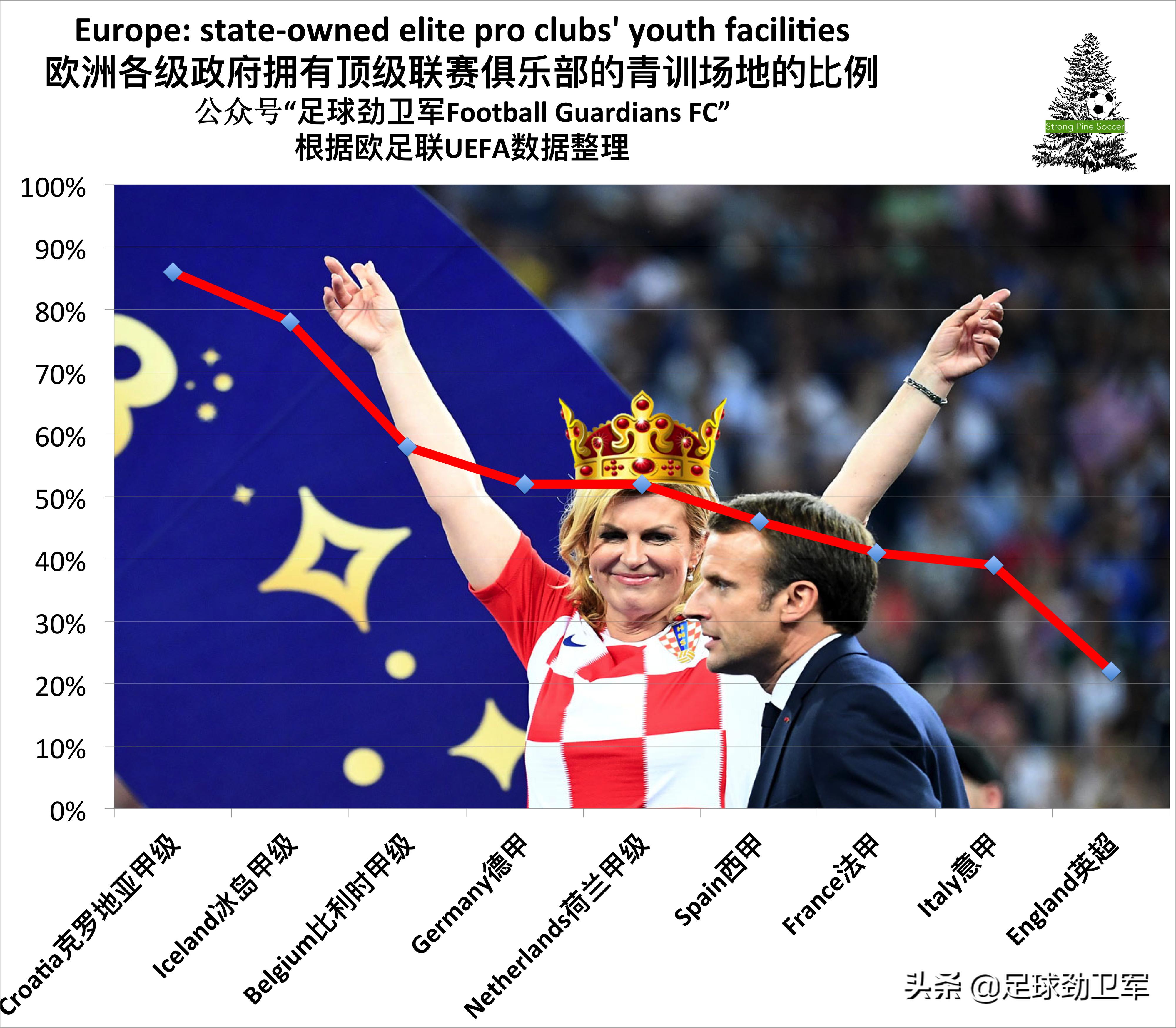 中国足球五大青训基地,中国足球青训现状及未来20年