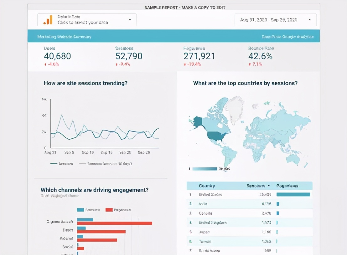 打碎沟通结界：如何迅速创建谷歌DataStudio仪表板？