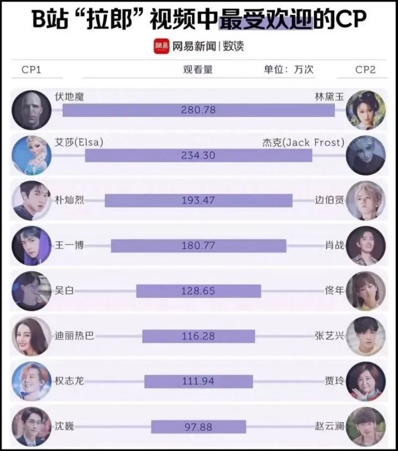 嗑cp当代年轻人的精神避风港,对嗑cp的年轻人的建议