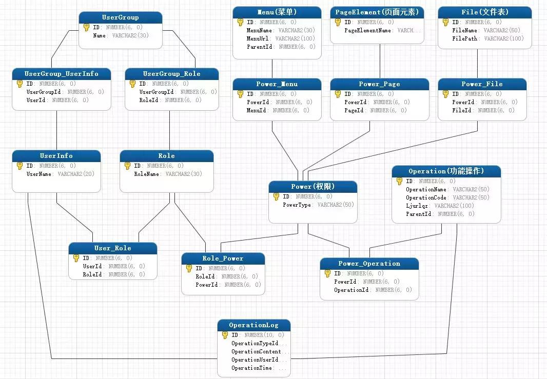 权限管理框架大全,权限管理模块的开发