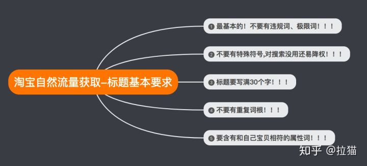 新开的淘宝店铺没有流量怎么解决,新开淘宝店铺流量大吗