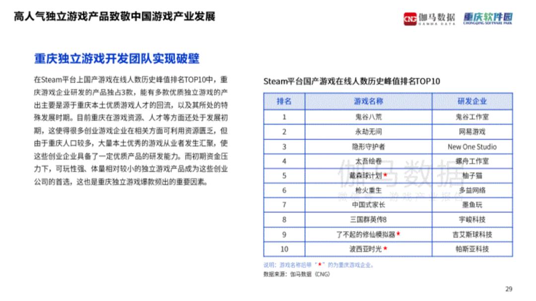 游戏产业哪家强？广东最赚钱，上海电竞之都，成渝新势力