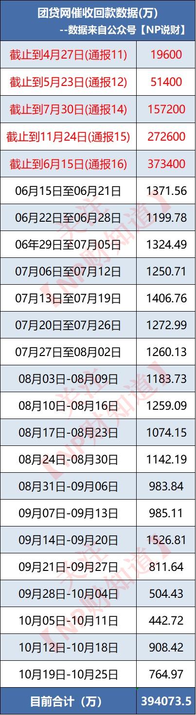 关注团贷网的最新进展,团贷网6月最新信息