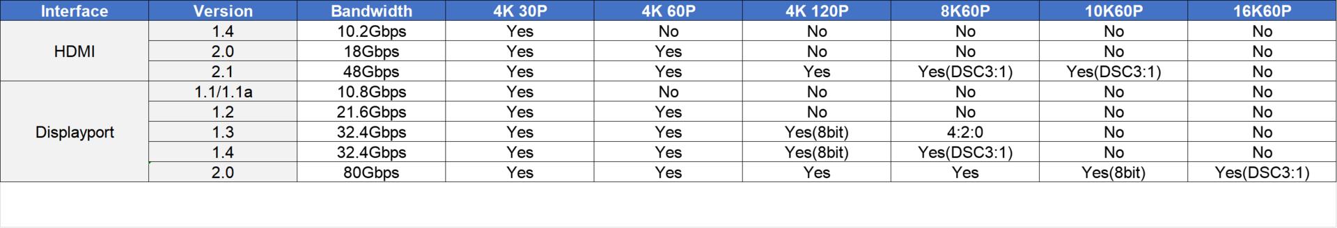 显示器配置讲解基本知识,显示器的各种参数讲解