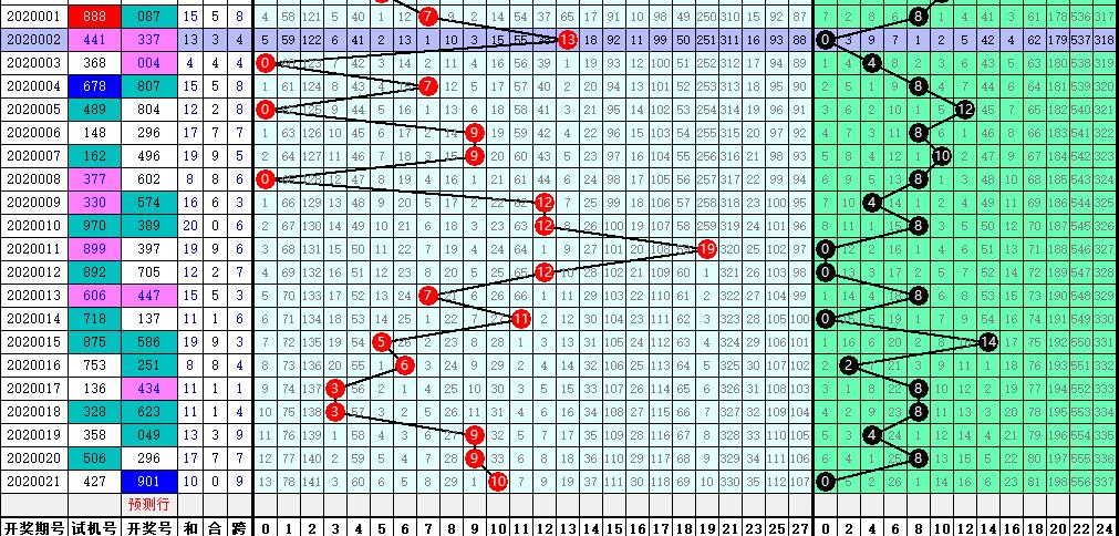 福彩3d杀一码什么意思,福彩3d一码定位什么意思