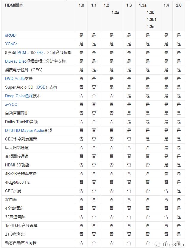 显示器连接线HDMI和VGA优缺点,hdmi接dvi显示器和vga区别