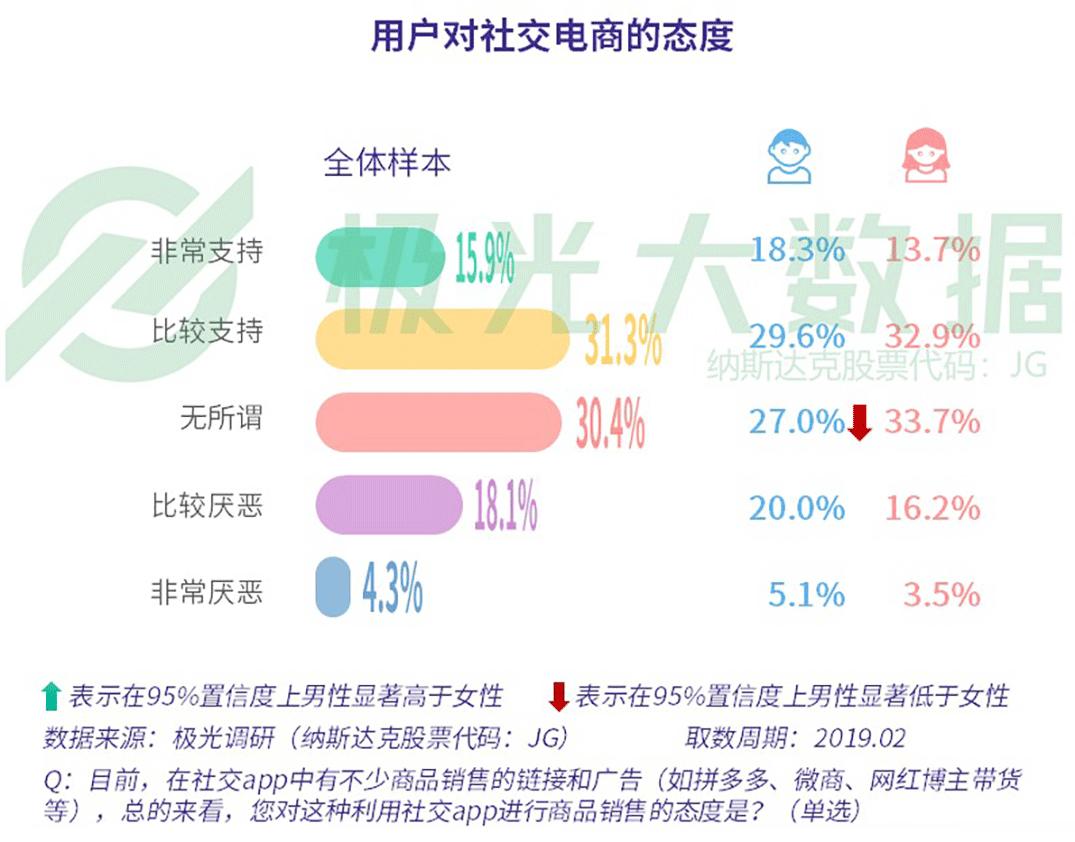 极光大数据最新研究报告,极光大数据推送靠谱吗