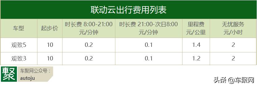 共享汽车联动云哪个好些,evcard共享汽车靠谱吗