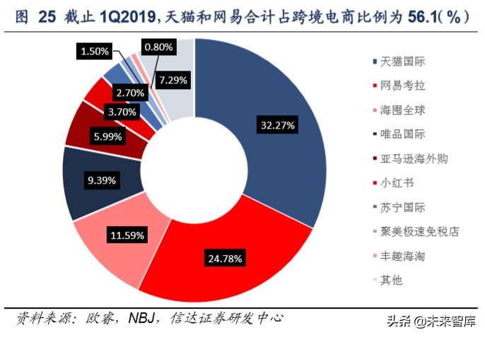 保健品市场调研注意什么,保健品行业分析