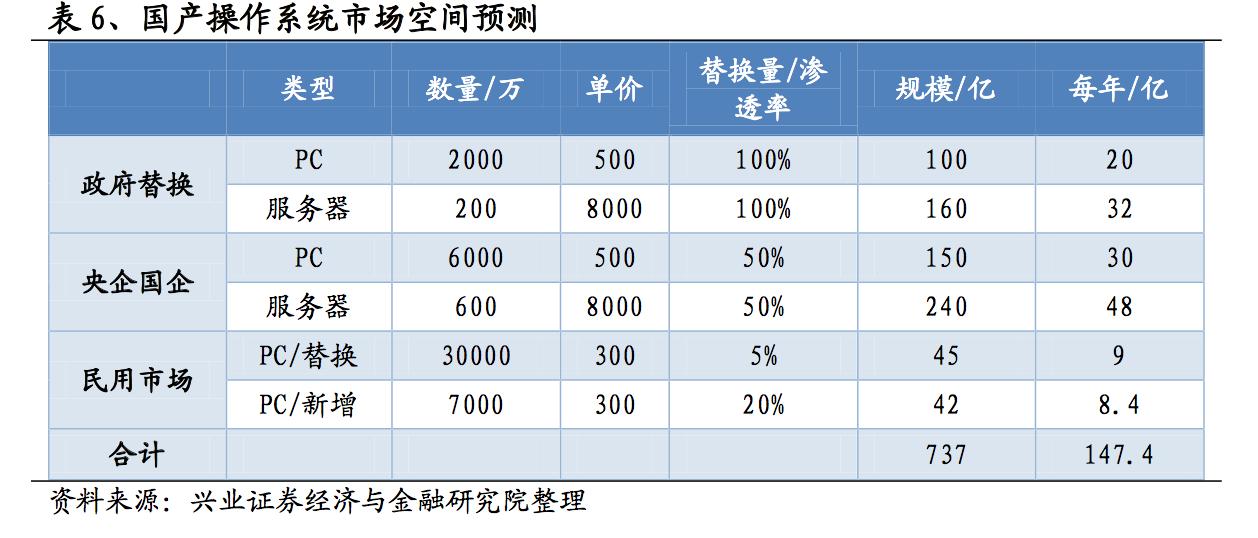 国产操作系统未来的发展趋势,国产操作系统逆势崛起