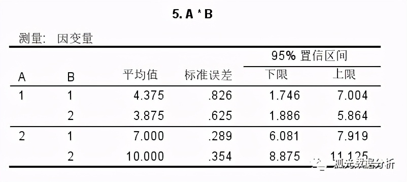 单因素均等重复试验方差分析,单因素方差分析中f值怎么看