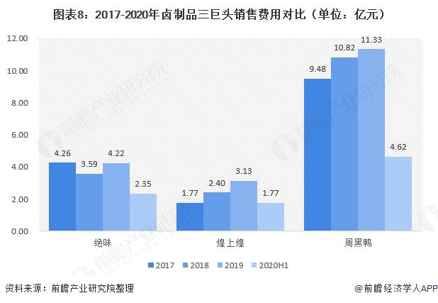 鸭脖周黑鸭煌上煌哪个好吃,绝味鸭脖和周黑鸭业绩对比