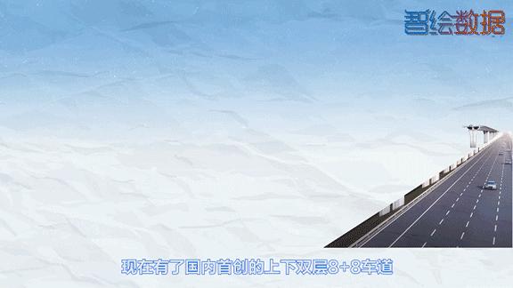 上天下地入海视频,8d魔幻交通