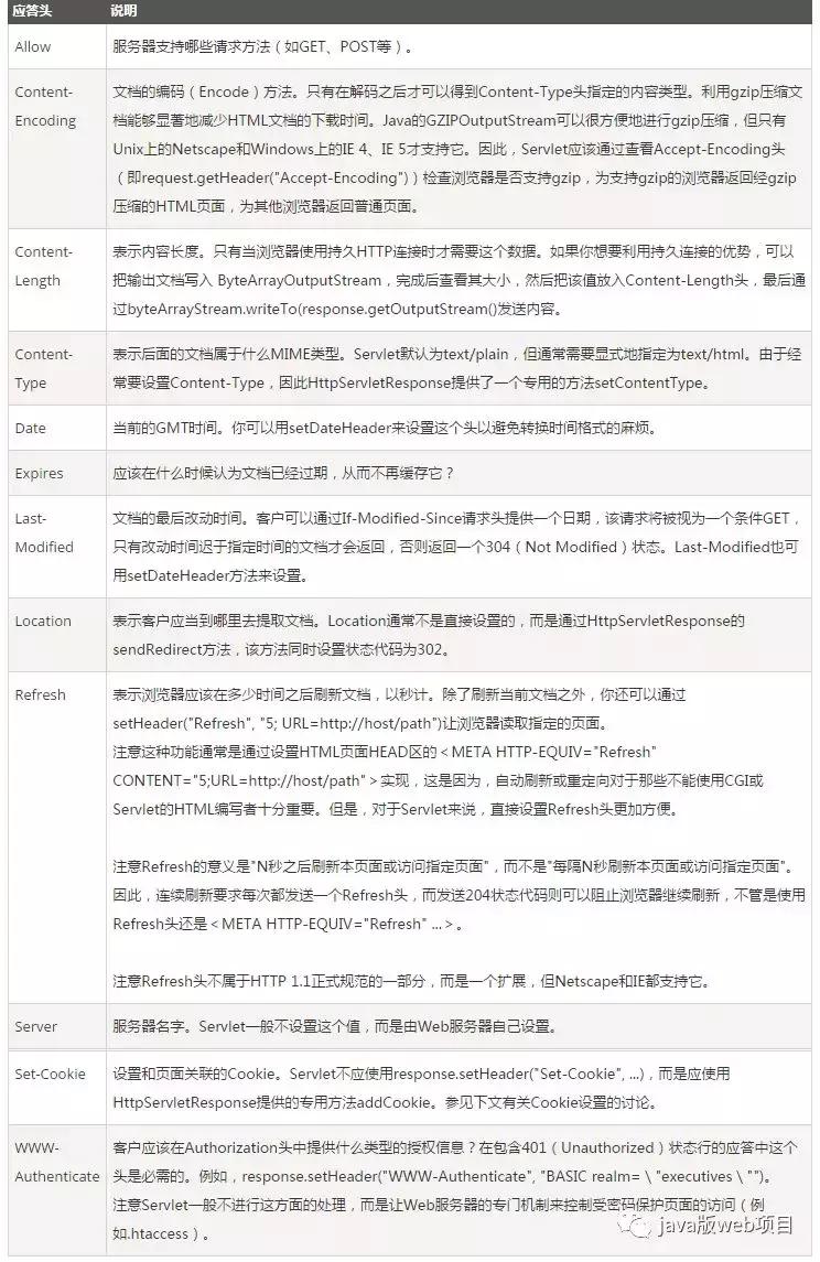 从url输入到页面展现整个流程,网页从输入url到呈现页面流程