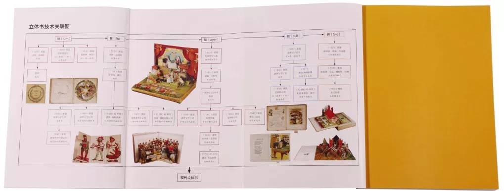 立体纸艺可以有哪些制作手法,纸艺实用技法