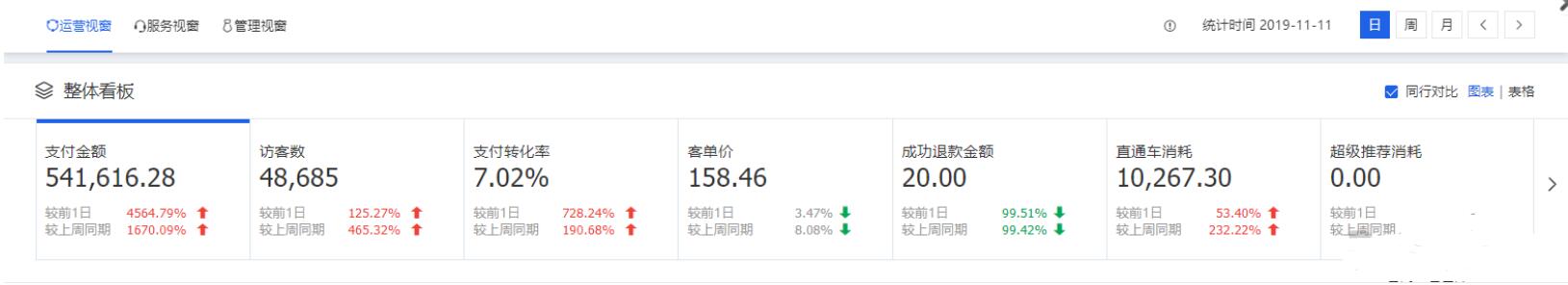淘宝运营基础知识之如何引流,淘宝店铺破零运营怎么做
