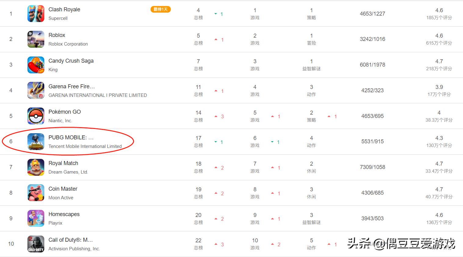 手游每日榜单6月,手游每日榜单2022年1月21日