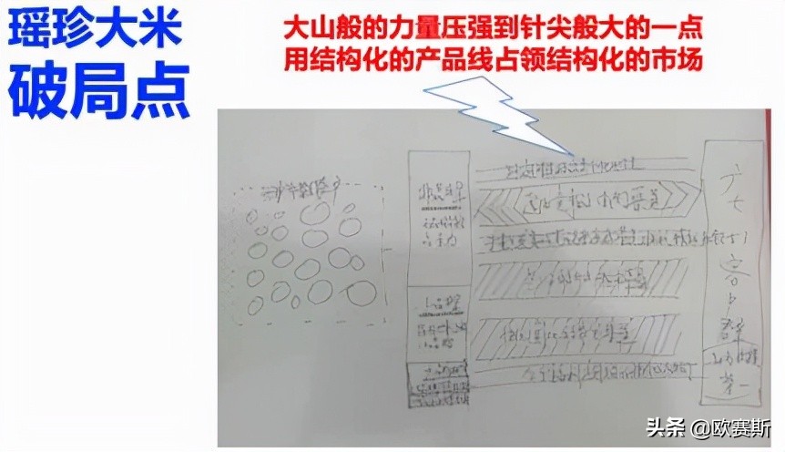 鍝佺墝鎴樼暐宸ュ叿,鍝佺墝鎴樼暐涓冪姝﹀櫒
