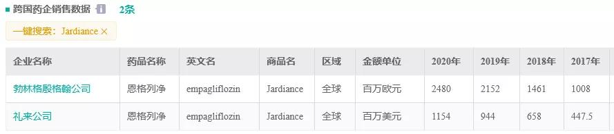 抗血糖新药,中国糖尿病高端仿制药