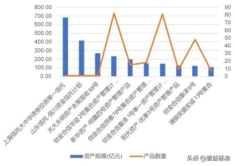 理财产品持仓,理财产品持仓总额和持仓份额区别