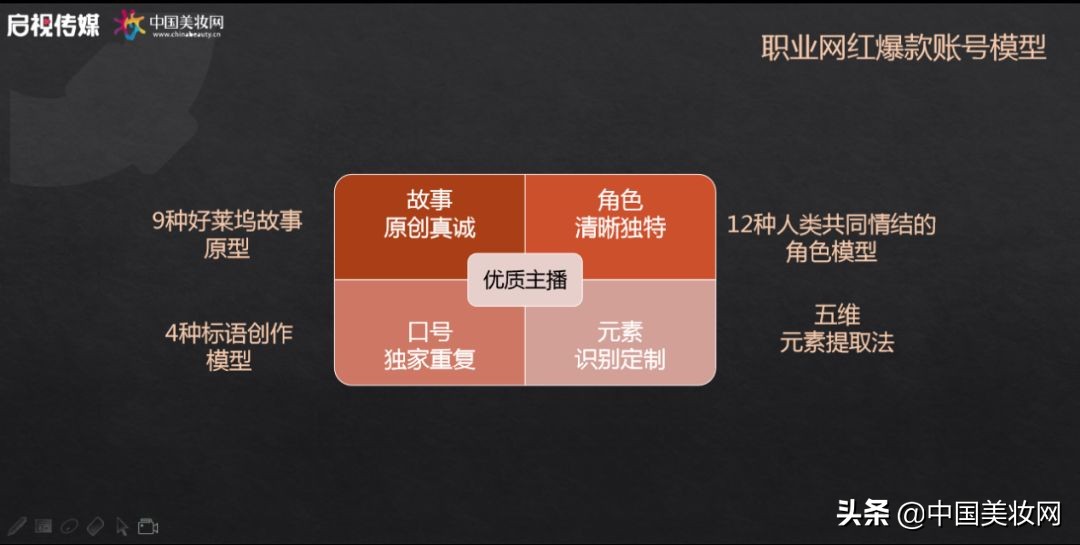 快手直播特训营丨孙洁：如何打造快手美妆品类爆款视频？