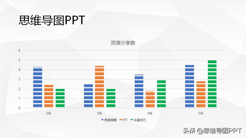 ppt制作图表技巧和方法,ppt图表制作的技巧和方法