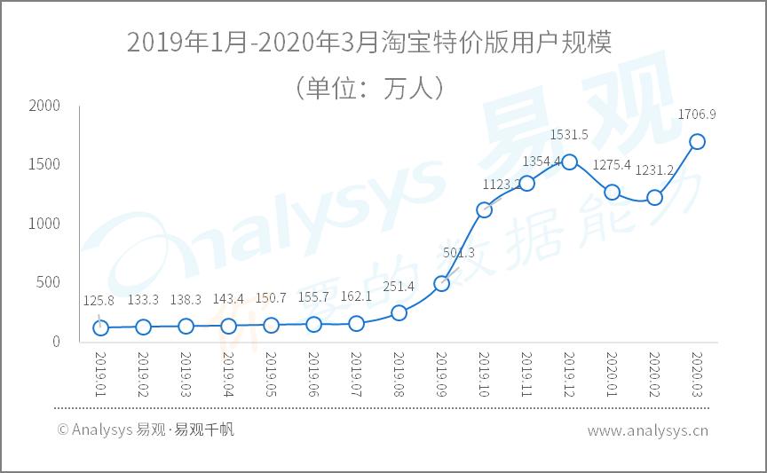 疫情过后的洗浴行业,疫情过后可能崛起的行业