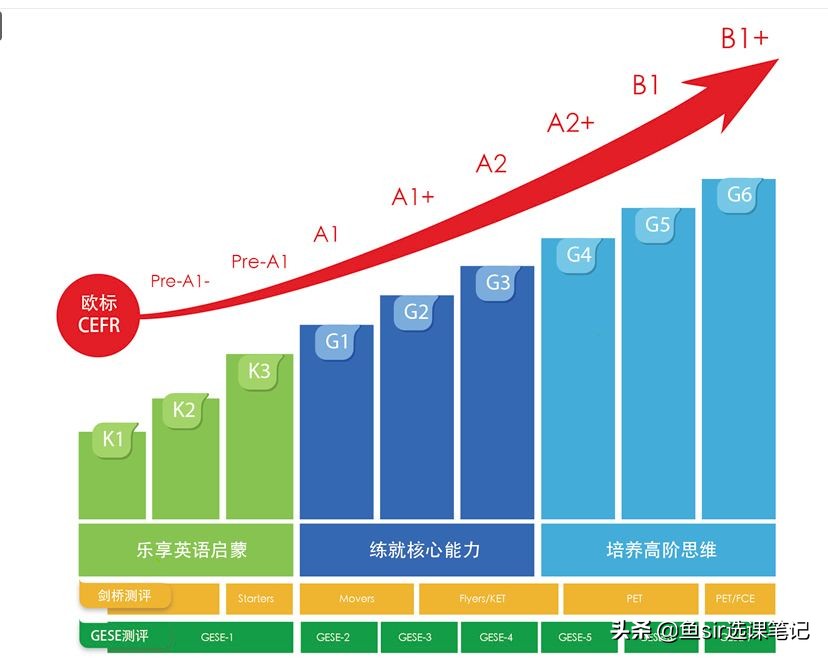 深扒！励步英语对比VIPKID，我发现90%的家长都忽略了这一点