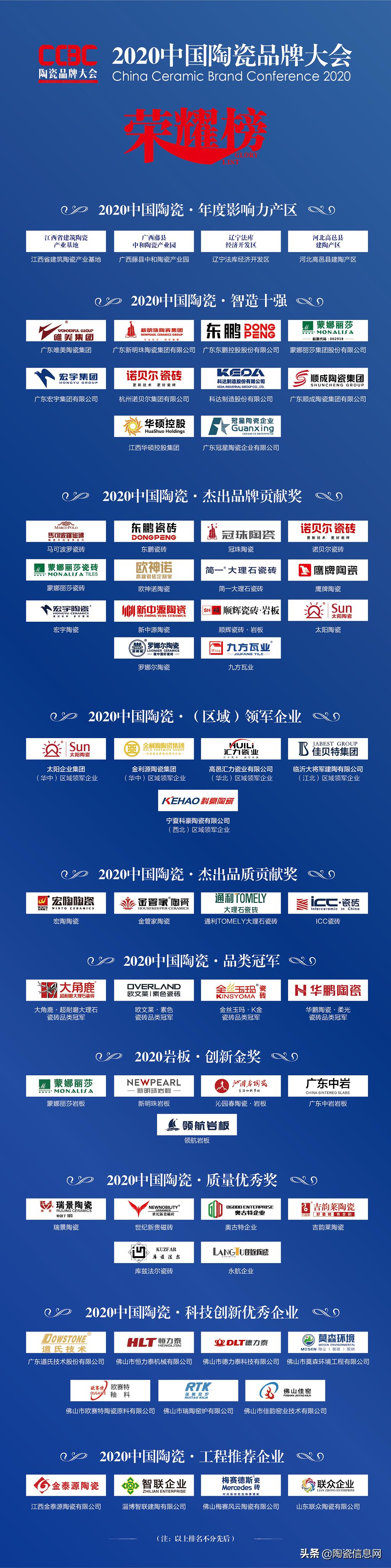 2018全国各地陶瓷厂旗下品牌汇总,广东陶瓷企业品牌汇总最新