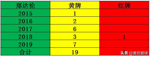 中超郑达伦近况,郑达伦单臂上场