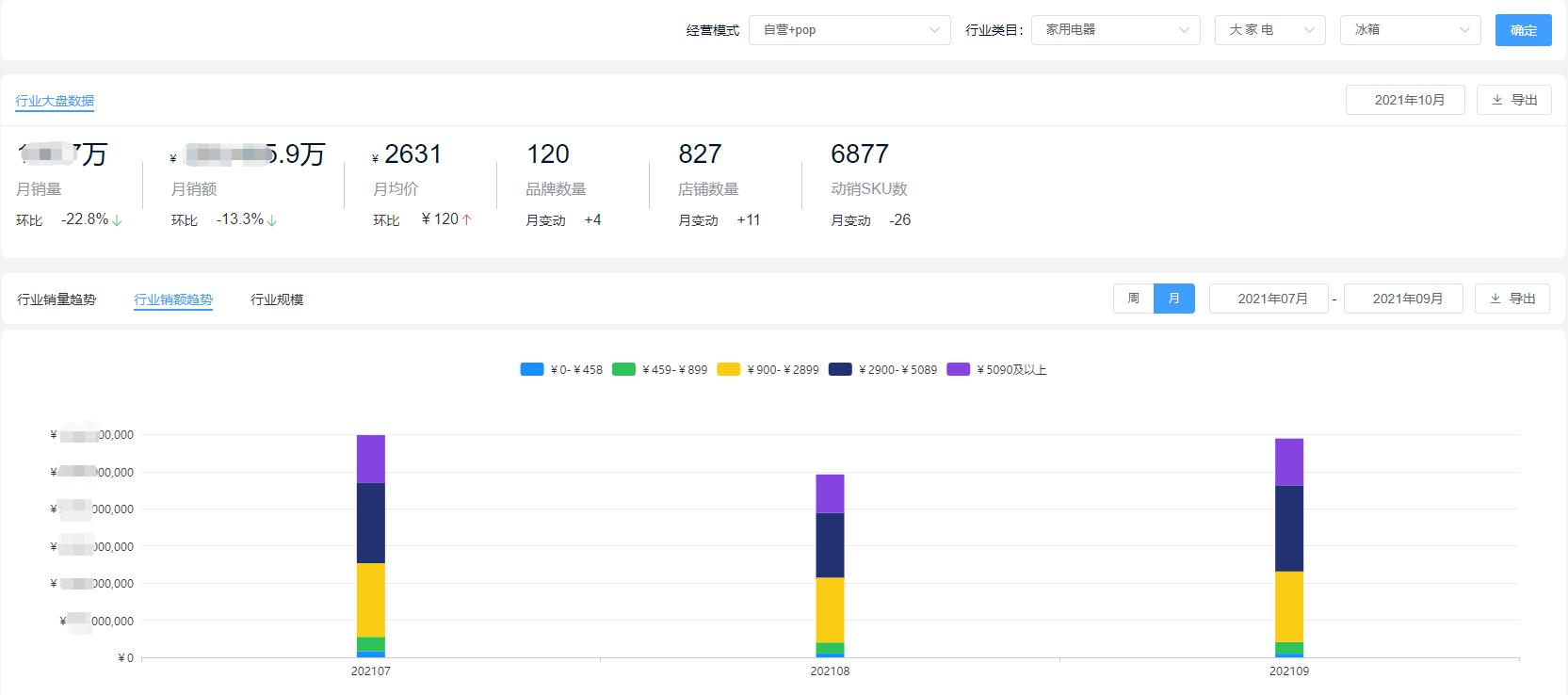 小米冰箱出货量排行榜,小米22年冰箱的出货量
