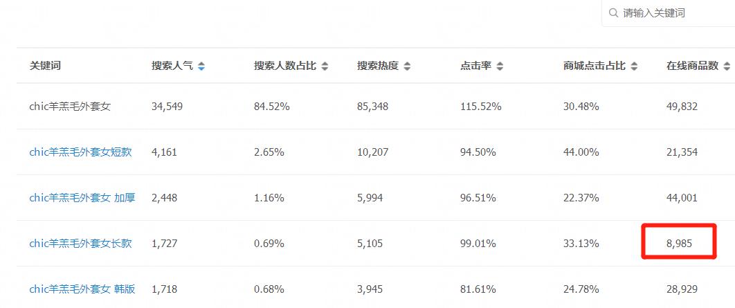 生意参谋流量来源改版,淘宝生意参谋竞品分析改版