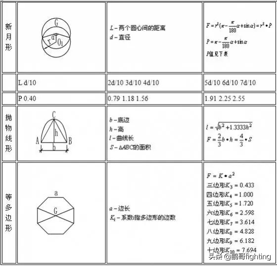工程造价公式及计算技巧整顿,工程造价公式大全讲解