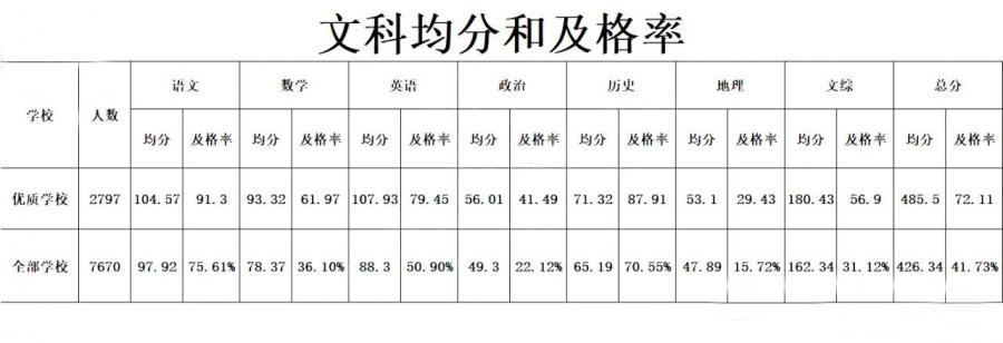 各市模拟考试分数线是什么,各省模拟考