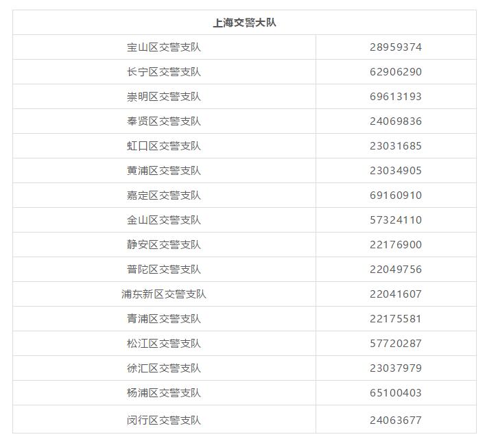 太牛了！超级实用的上海通讯录，看到的一定不要忘记保存