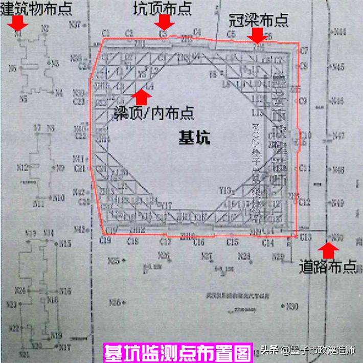 2K317022监控量测方法·2020年二级市政建造师精讲课程