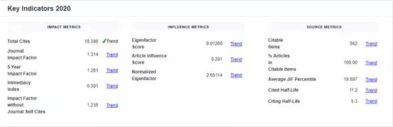 电气sci审稿快的杂志,审稿周期短的电气期刊