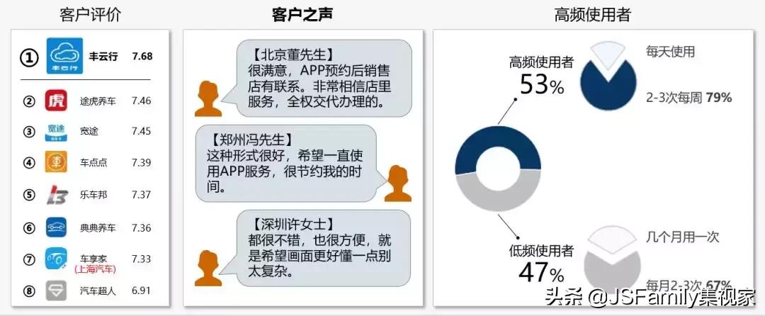 丰云行app车主推荐店可靠么,丰行云app显示车辆正常