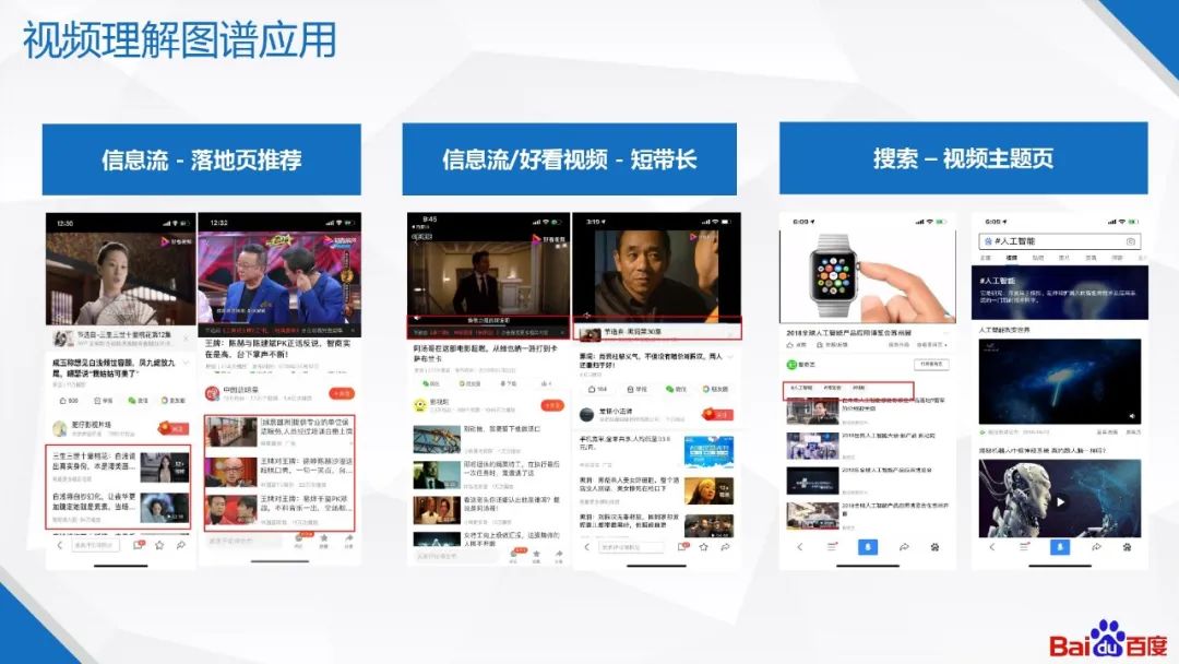 百度知识图谱技术及应用