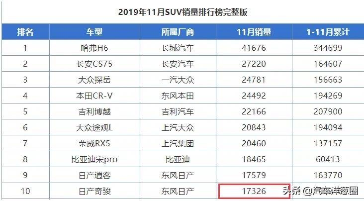 20年底盘冠军，保时捷都打不过它，如今月销236台，已活成限量版