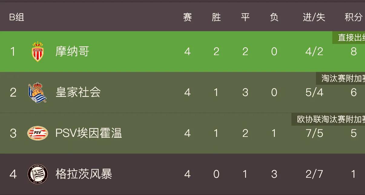 欧联杯最新战报比赛结果,欧联杯各小组出线形势